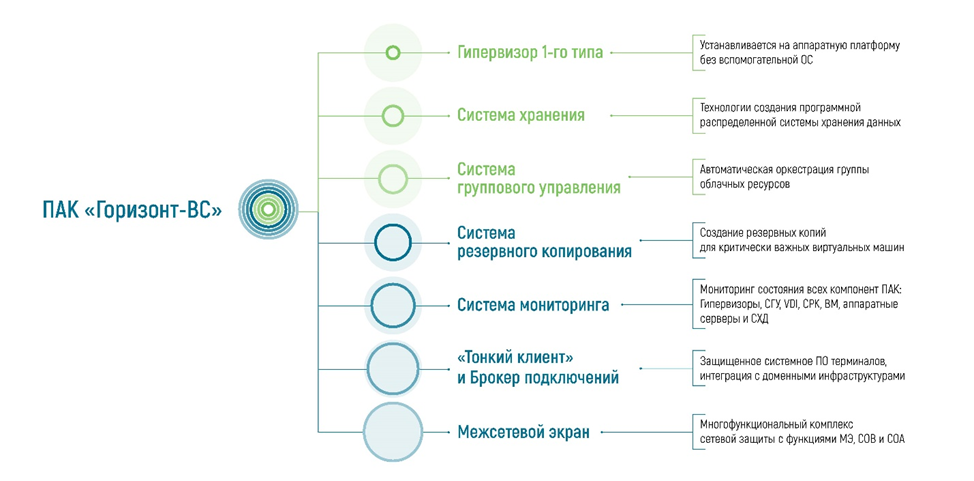 ПАК "Горизонт-ВС" > Архитектура платформы > image-2024-2-2_13-5-25-1.png